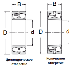 Подшипник роликовый MPZ 3614 Н 70×150×51 мм, фото 3