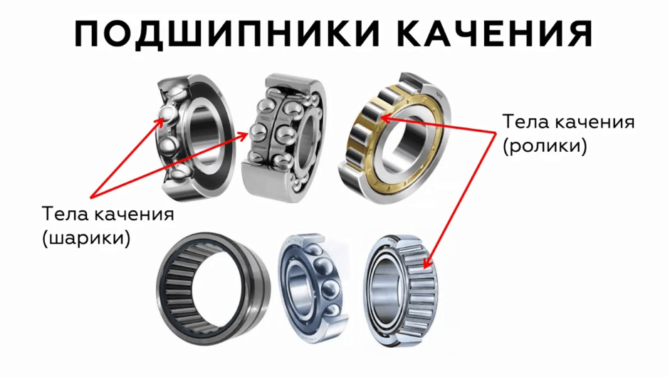Какие бывают подшипники